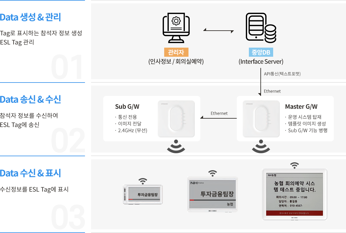 시스템구성도